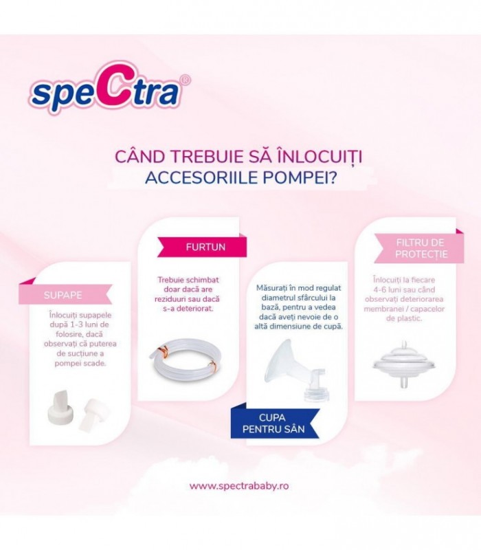 Accesoriu Pompa San - Cupa 20 Mm S